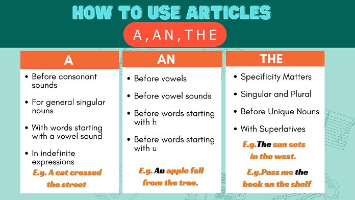 articles in english