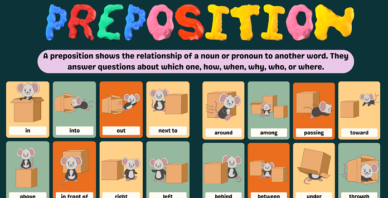 The Ultimate Guide to Prepositions | Definition, Meaning, Rules, and Examples