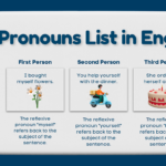 Full List of Pronouns in English