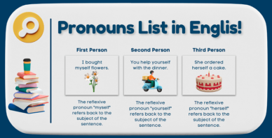 Pronouns List