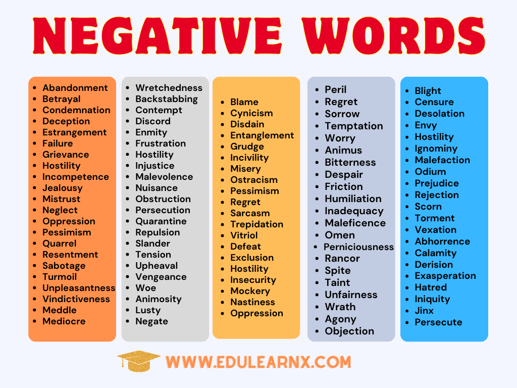 negative words list