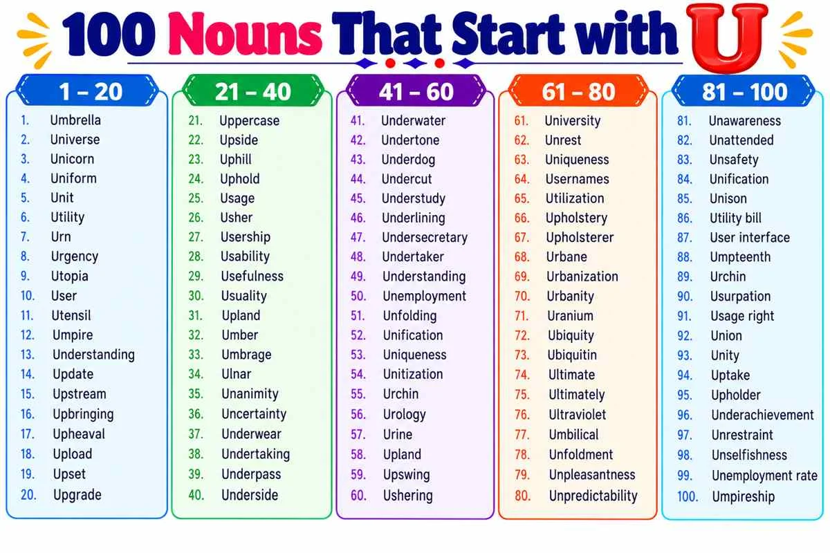 list of 100 nouns that begin with U