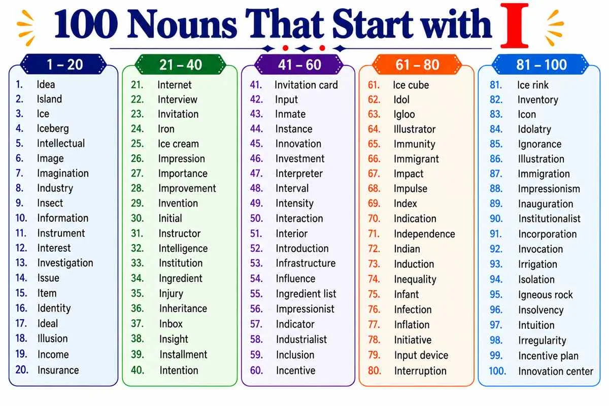 i nouns list
