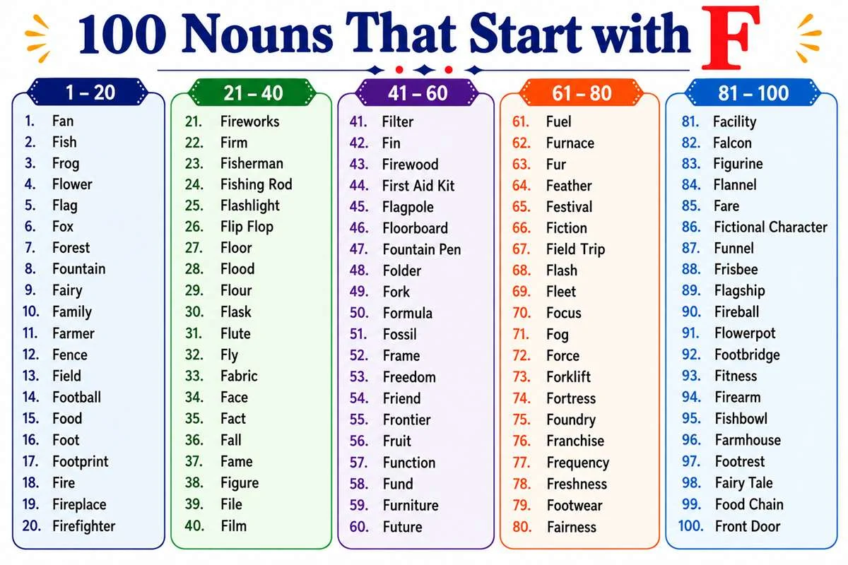 100 list for F nouns