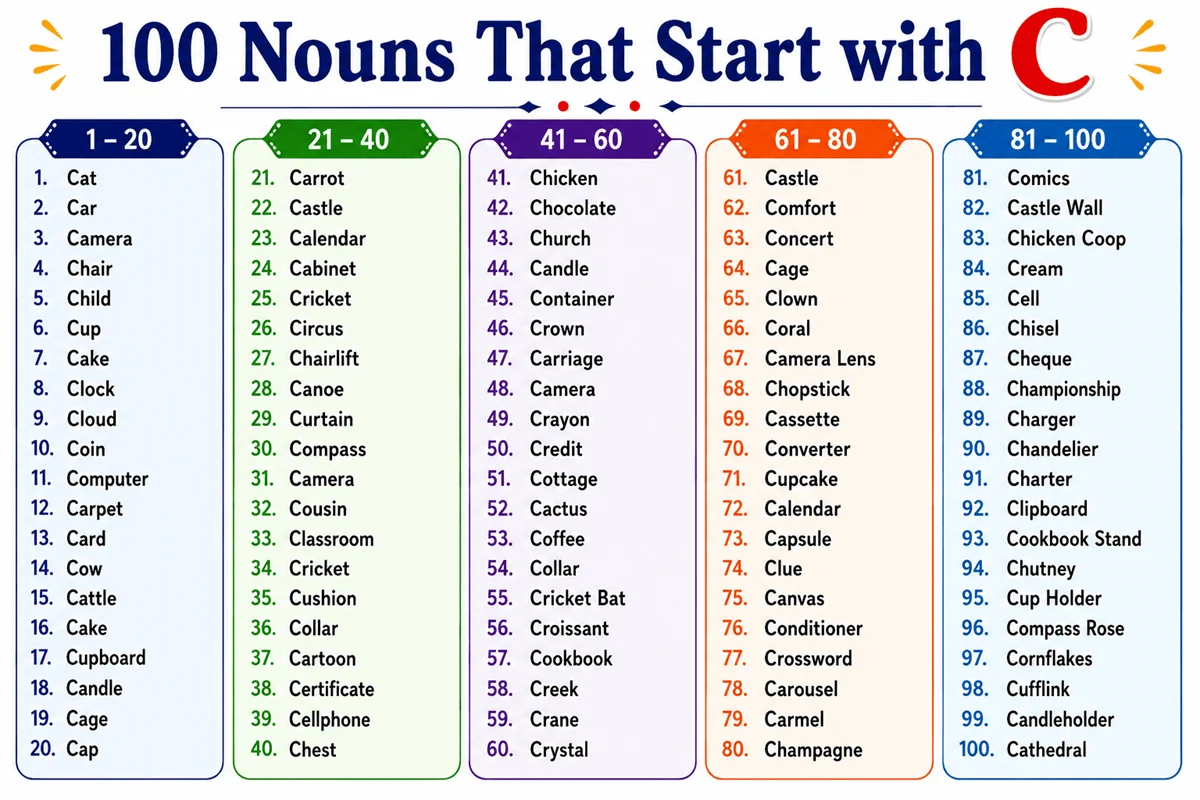 100 nouns with b
