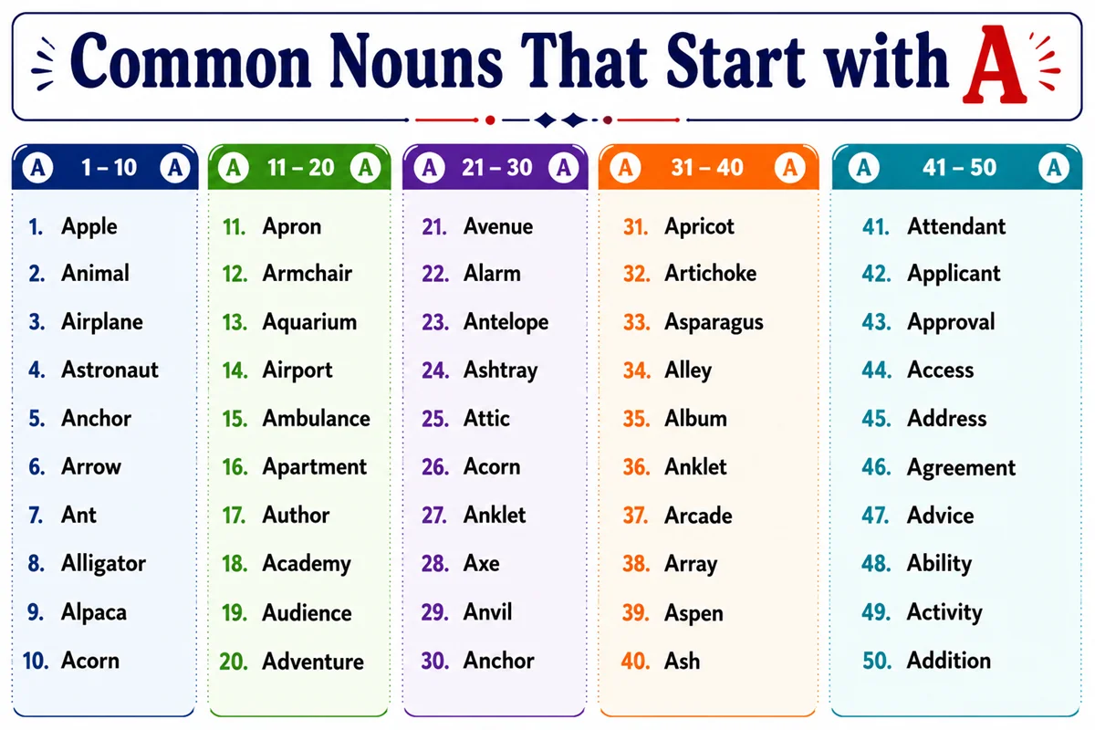 list A Nouns